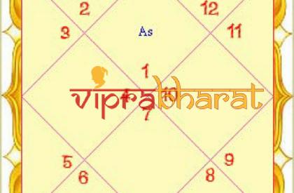Astrologer Sree Vivek photos - Viprabharat